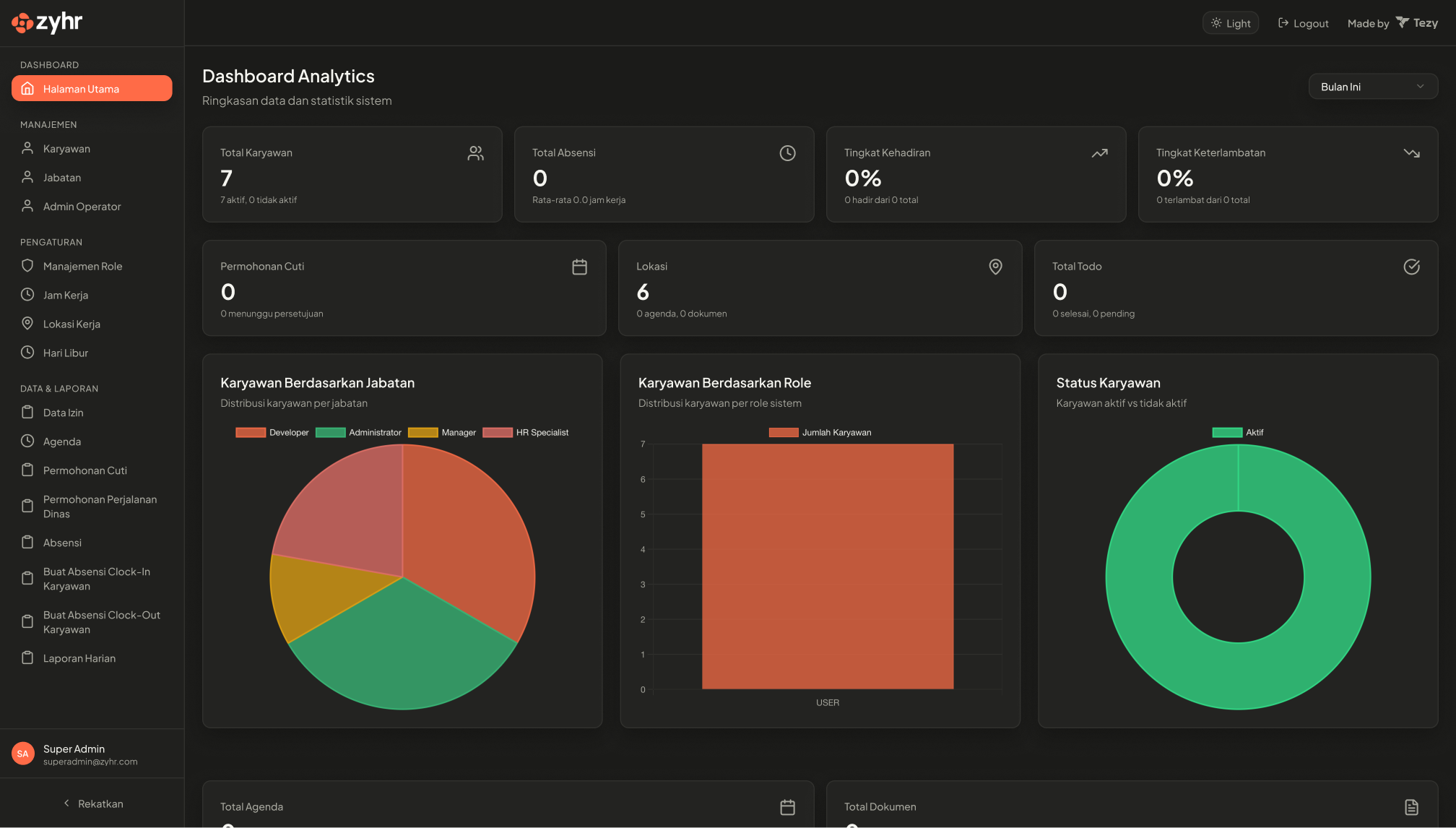 ZYHR Dashboard